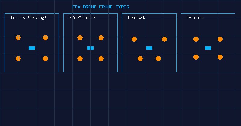 FPV Drone Frame Types