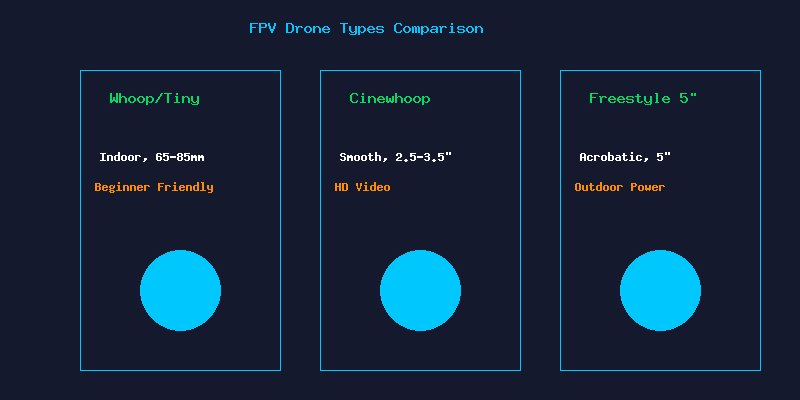 FPV Drone Types Comparison