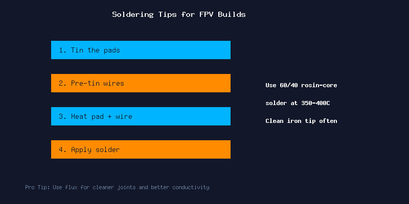 Soldering Tips for FPV Builds