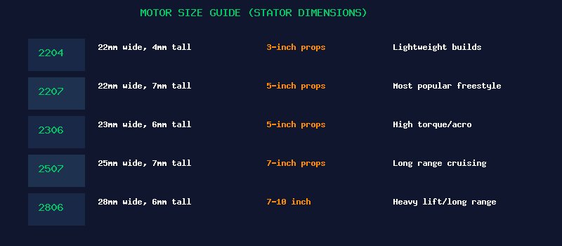 Motor Size Guide Stator Dimensions
