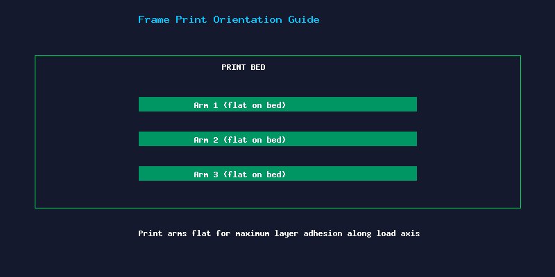 Frame Print Orientation Guide