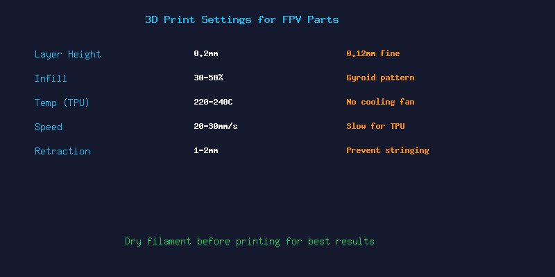 3D Print Settings for FPV Parts