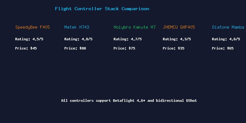 Flight Controller Stack Comparison