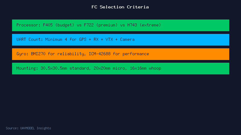 FC Selection Criteria