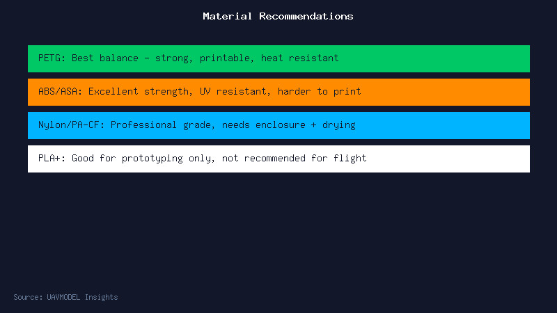 Material Recommendations
