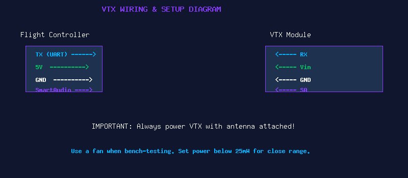 VTX Wiring and Setup Diagram