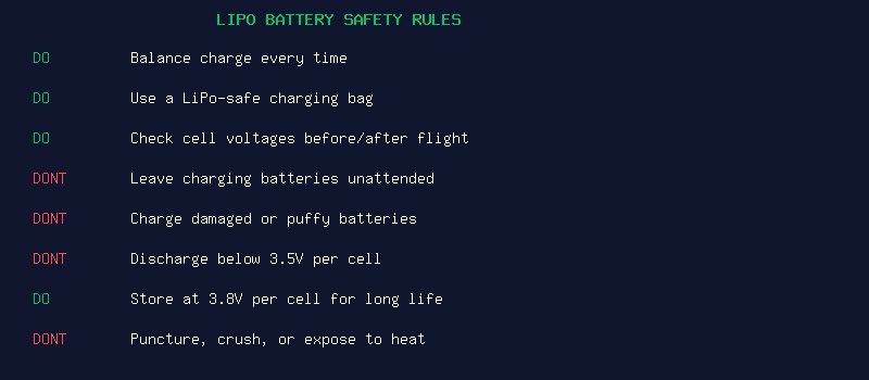 LiPo Battery Safety Rules