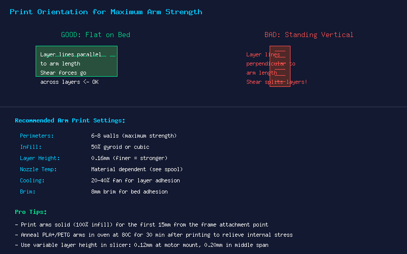 Print Orientation for Maximum Arm Strength