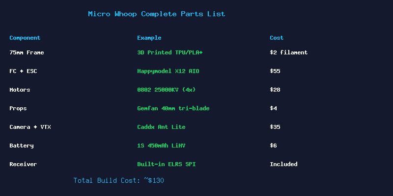 Micro Whoop Complete Parts List