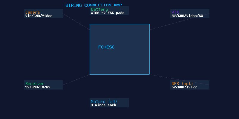 Wiring Connection Map