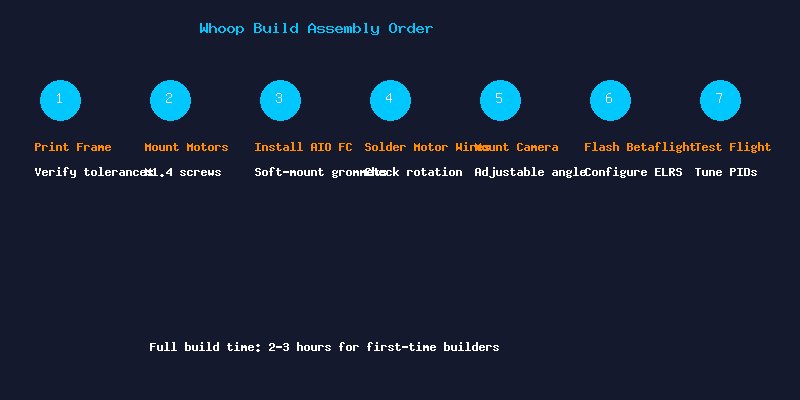 Whoop Build Assembly Order