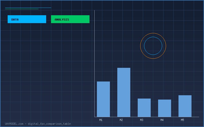 Comparison table of HDZero, Walksnail, and DJI O4 specifications