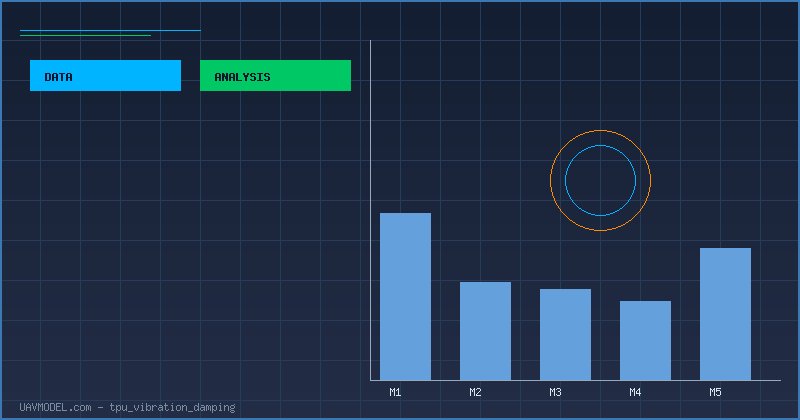Chart showing vibration reduction with different TPU mount designs