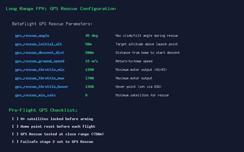 Long Range FPV GPS Rescue Configuration