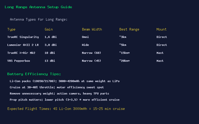 Long Range Antenna Setup Guide