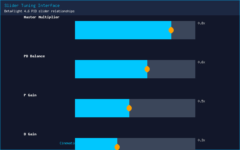 Comparison chart