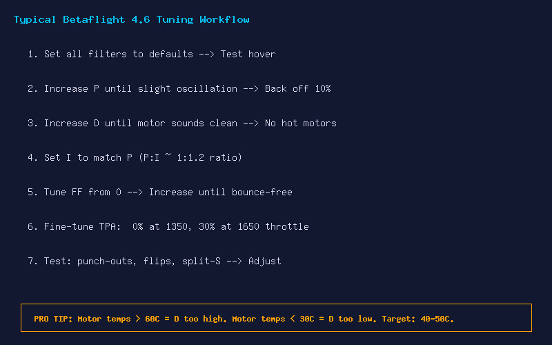Betaflight Tuning Workflow Steps