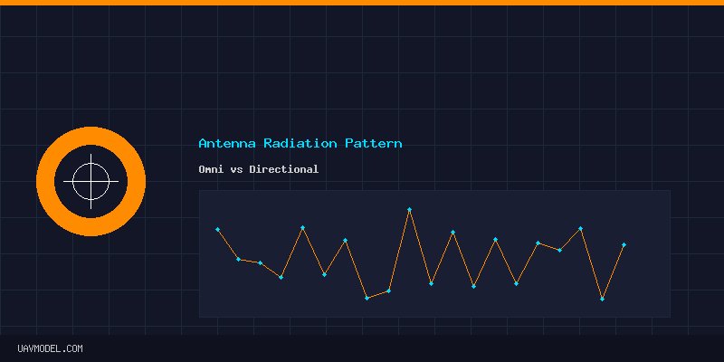 Antenna Radiation Pattern - Omni vs Directional