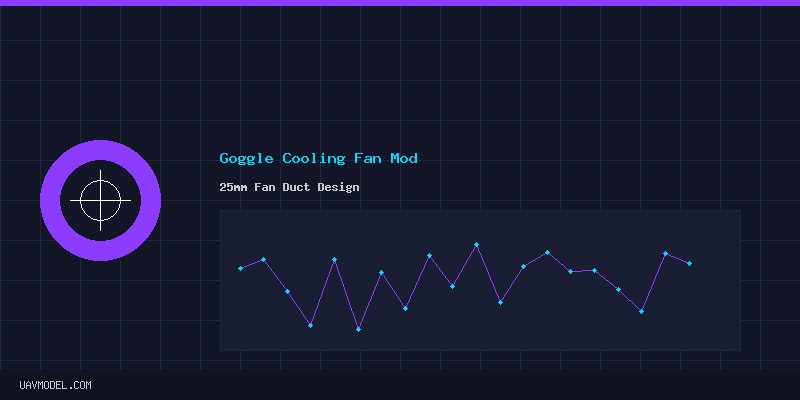 Goggle Cooling Fan Mod - Duct Design