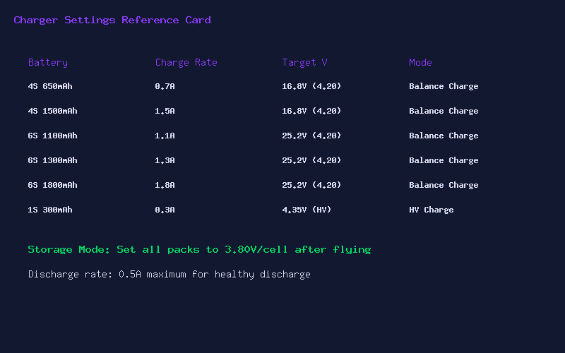 LiPo Charger Settings Reference Card