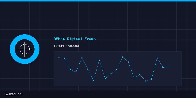 DShot Digital Frame - 16-bit Protocol