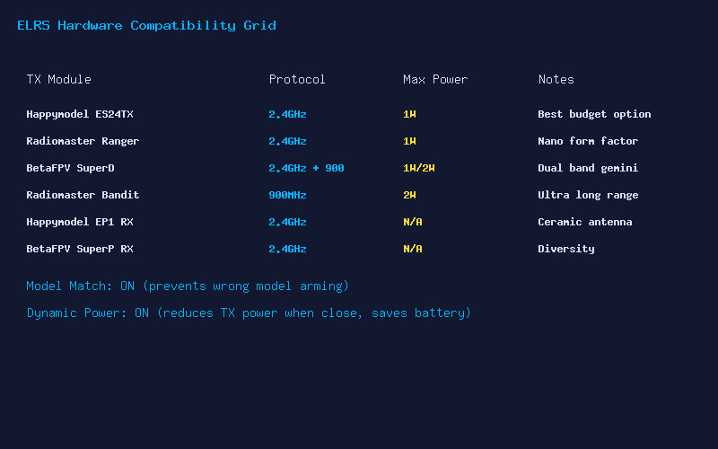 ExpressLRS Hardware Compatibility Grid