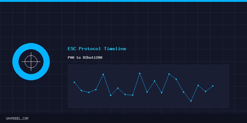 ESC Protocol Timeline - PWM to DShot1200