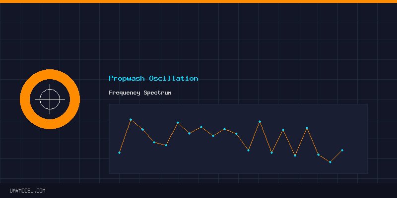 Propwash Oscillation - Frequency Spectrum