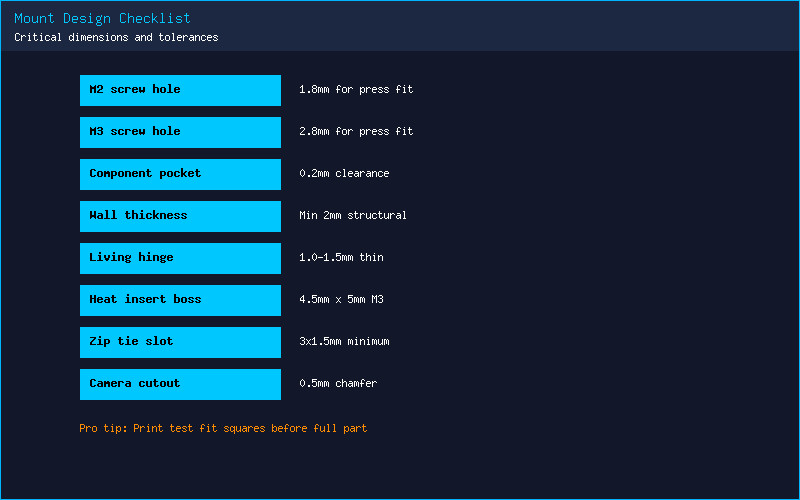 Comparison chart