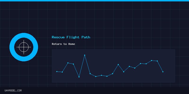 Rescue Flight Path - Return to Home